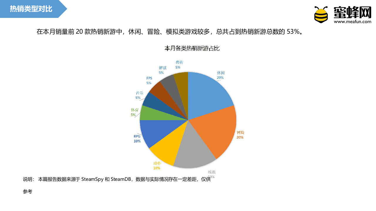 2018年3月Steam VR月度报告.docx 第5页