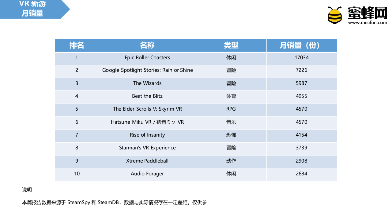 2018年3月Steam VR月度报告.docx 第6页