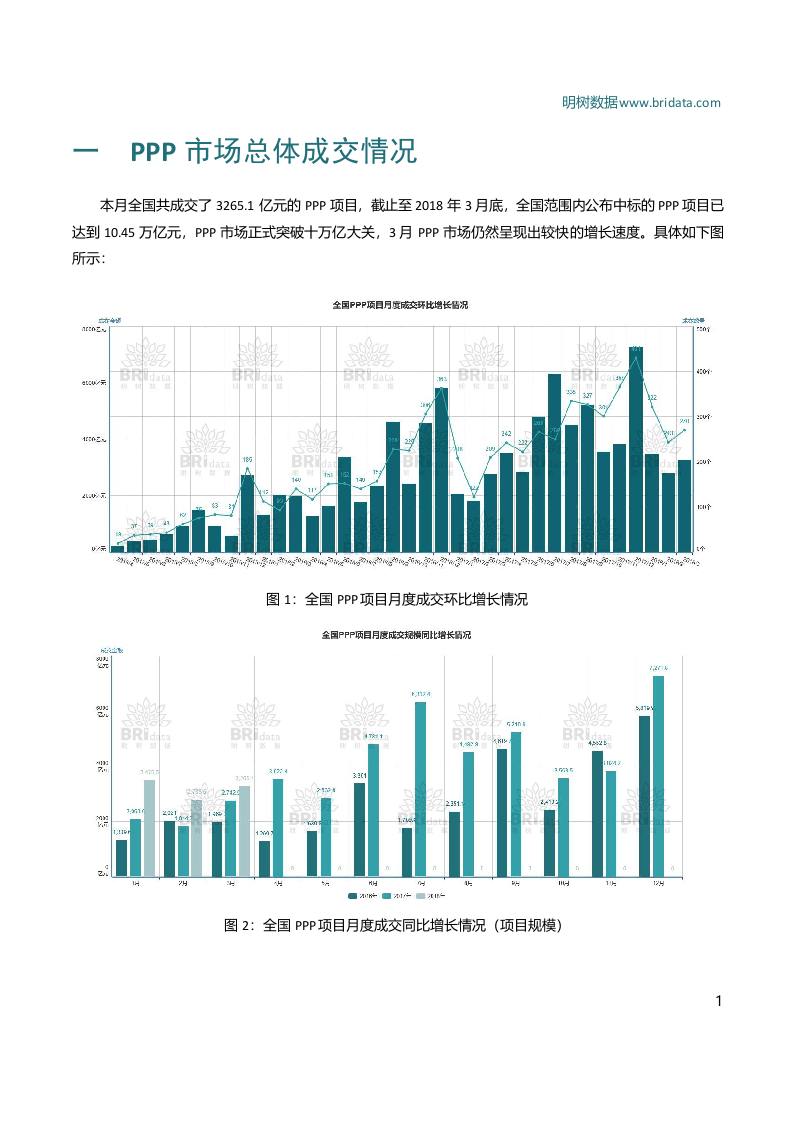 2018年3月全国PPP项目市场动态.docx 第3页
