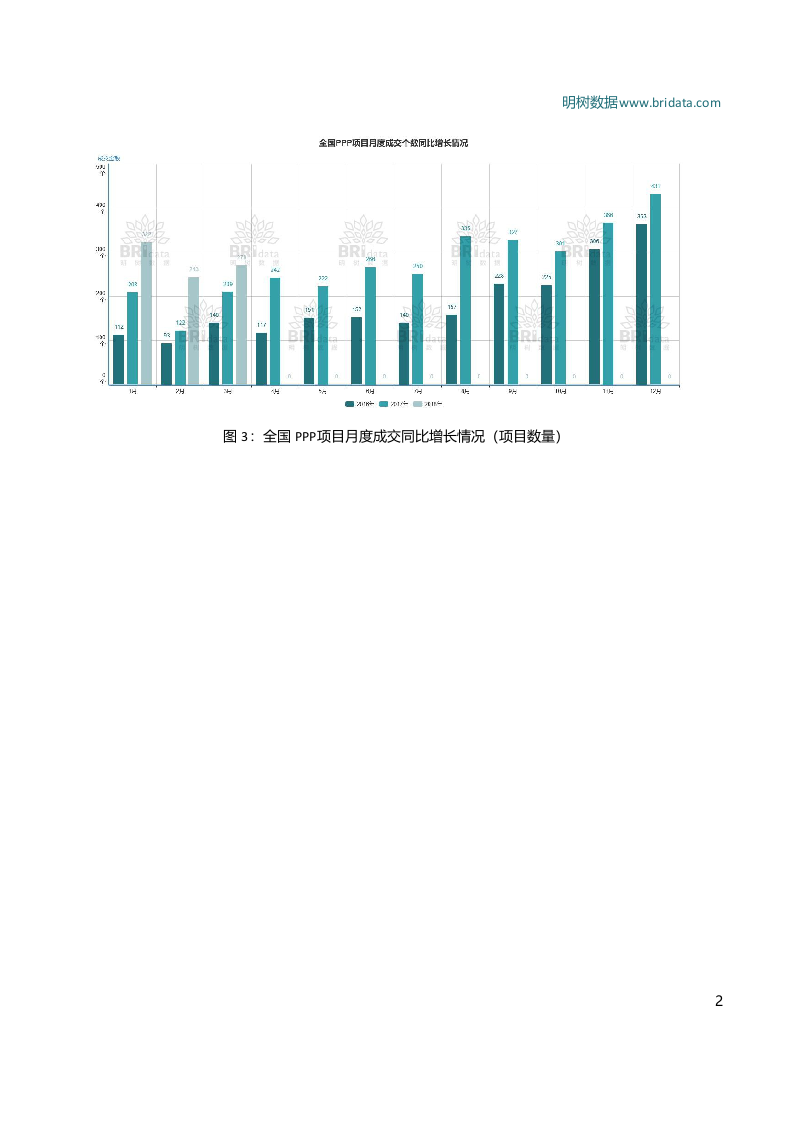 2018年3月全国PPP项目市场动态.docx 第4页