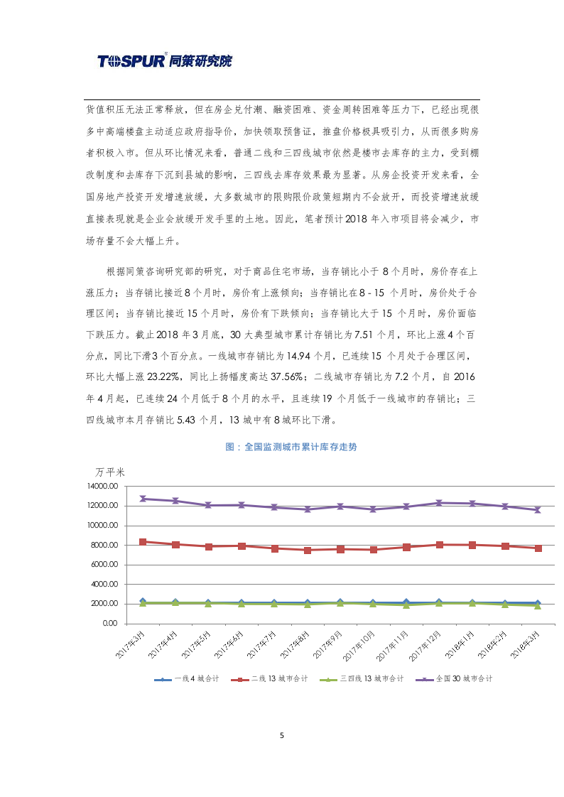 2018年4月30大典型城市库存市场月报.docx 第5页