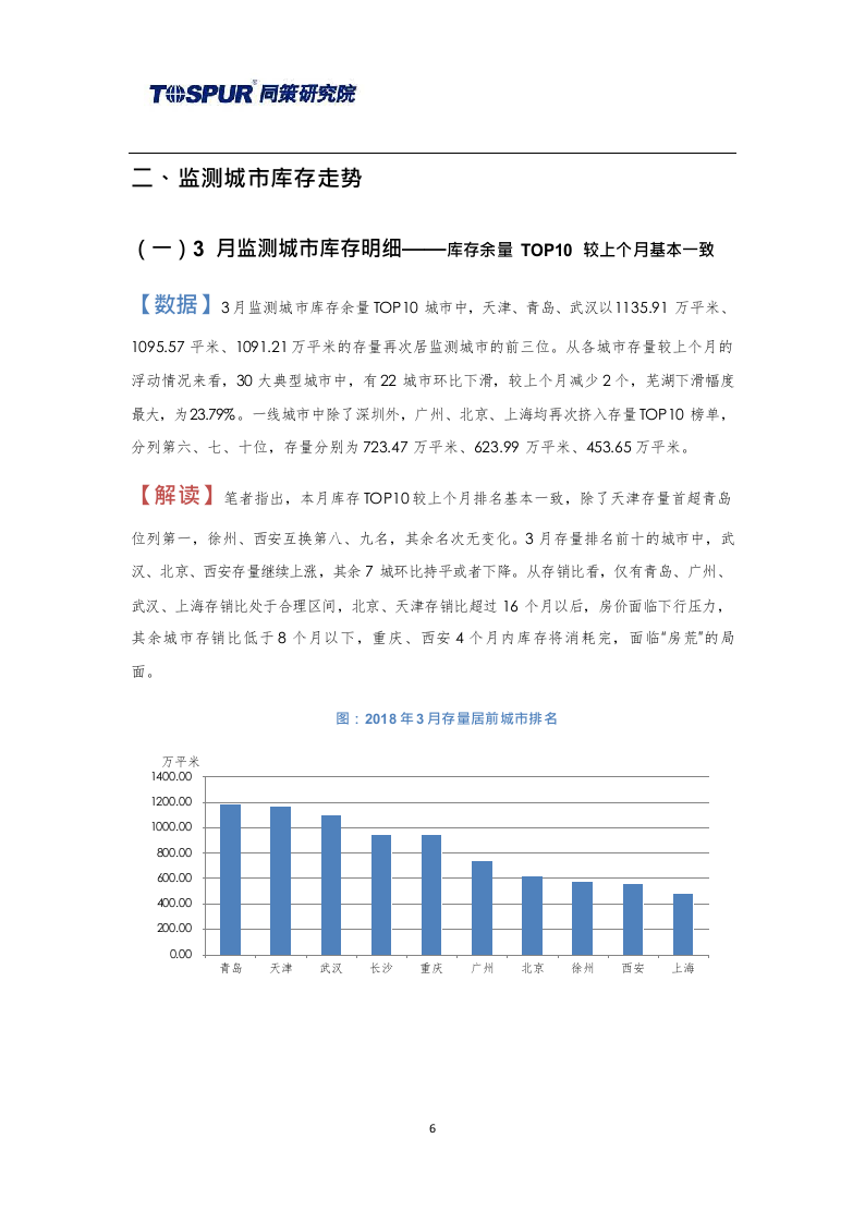 2018年4月30大典型城市库存市场月报.docx 第6页
