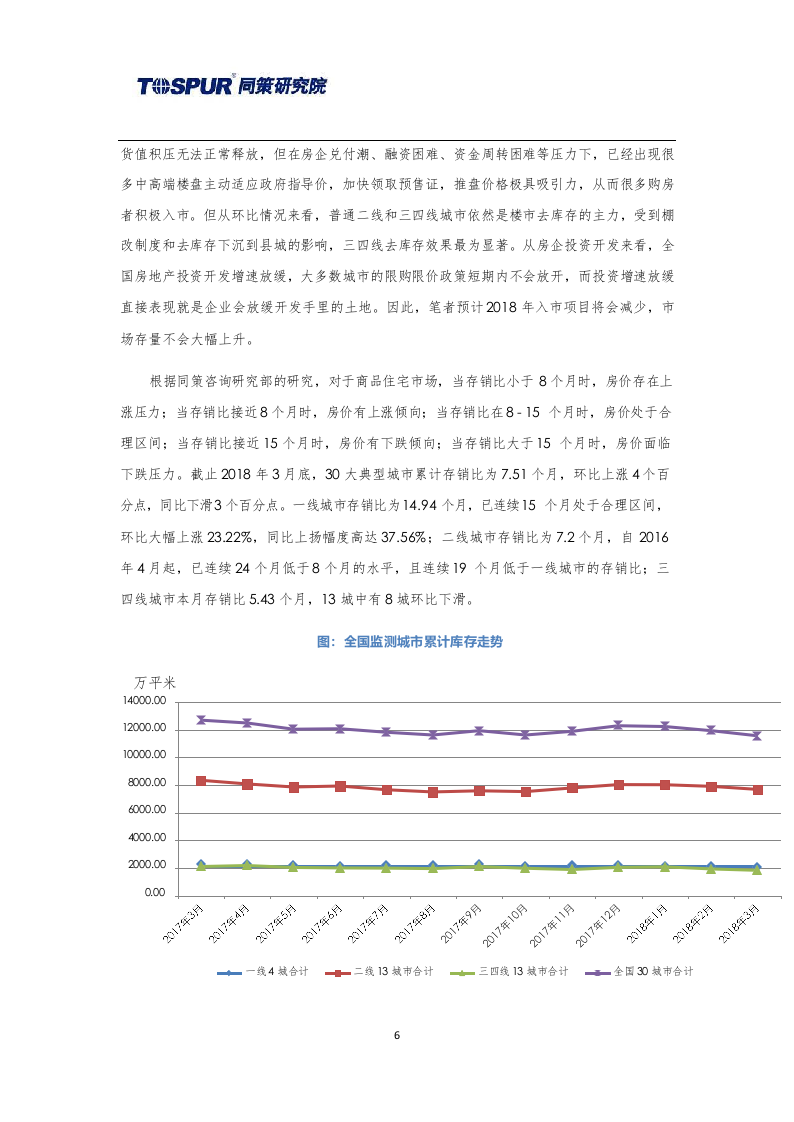 2018年4月30大典型城市库存市场月报(1).docx 第6页