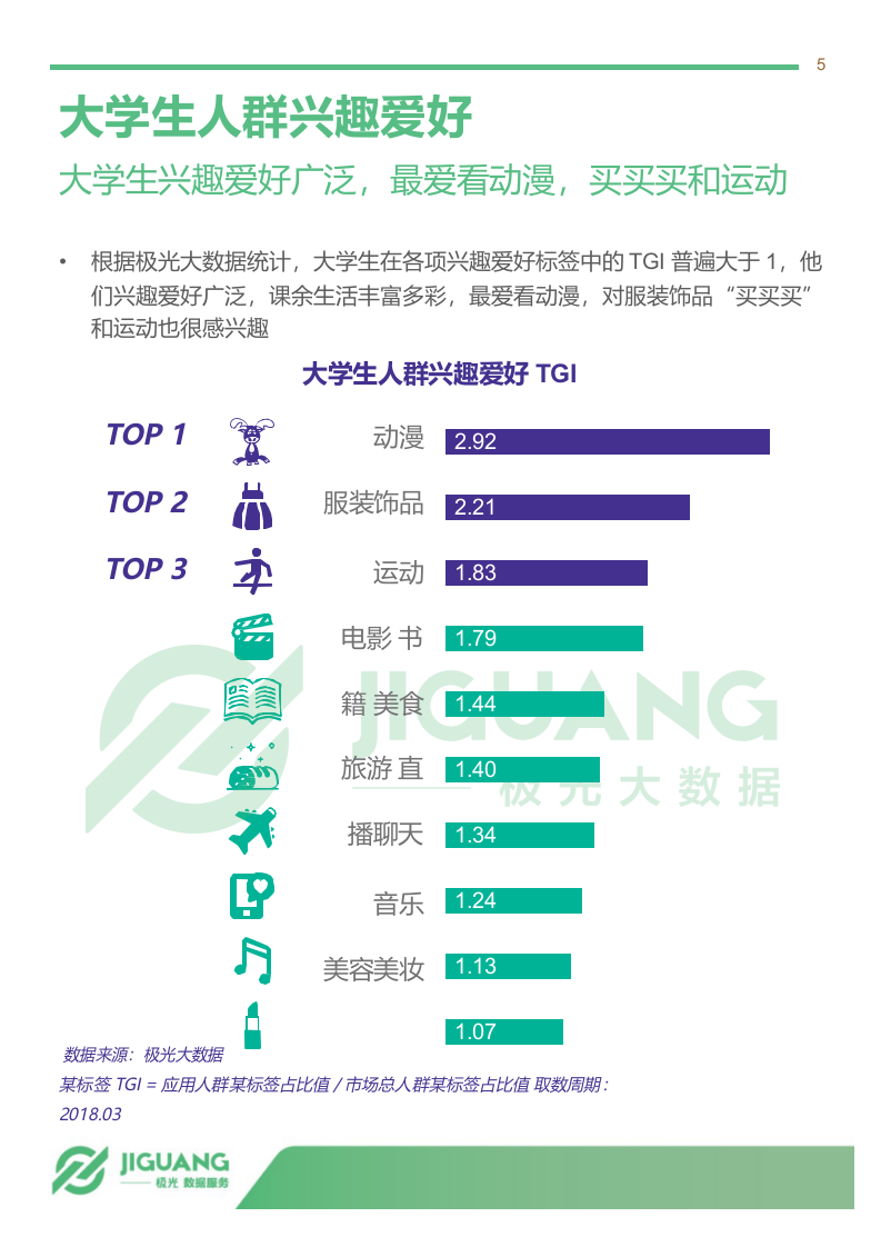 2018年4月大学生群体app行为研究报告.docx 第5页