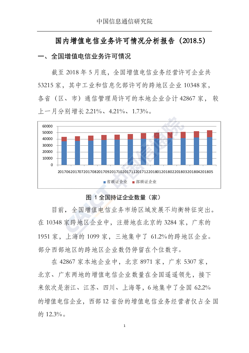 2018年5月国内增值电信业务许可情况分析报告.docx 第2页