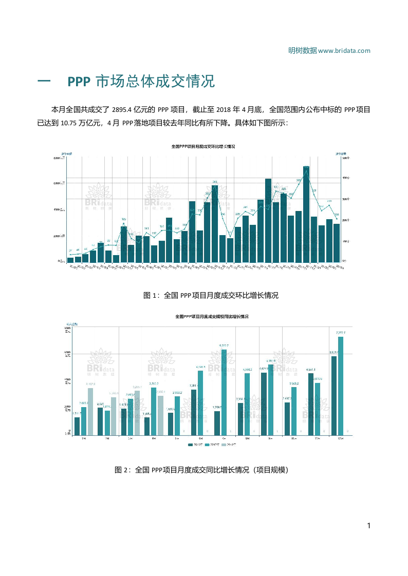 2018年4月全国PPP项目市场动态.docx 第3页