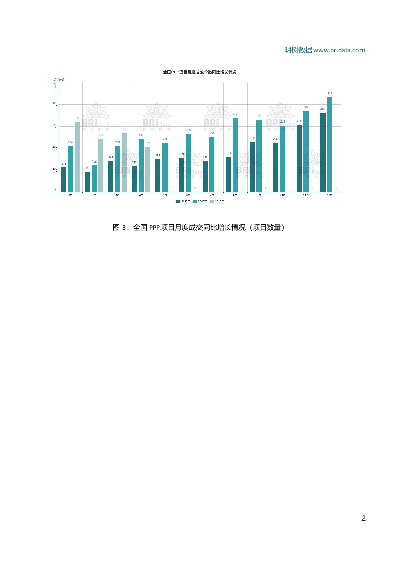2018年4月全国PPP项目市场动态.docx 第4页