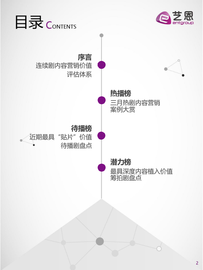 2018年4月连续剧内容营销指数榜单.docx 第2页