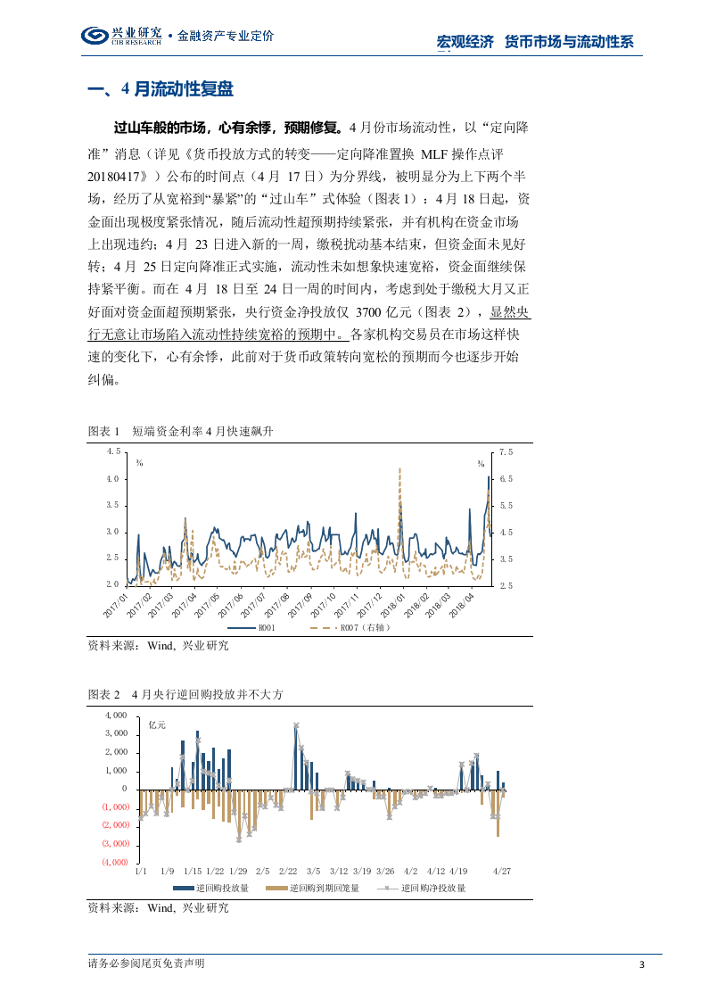 2018年5月货币市场与流动性前瞻：新格局：钱和钱不一样.docx 第3页