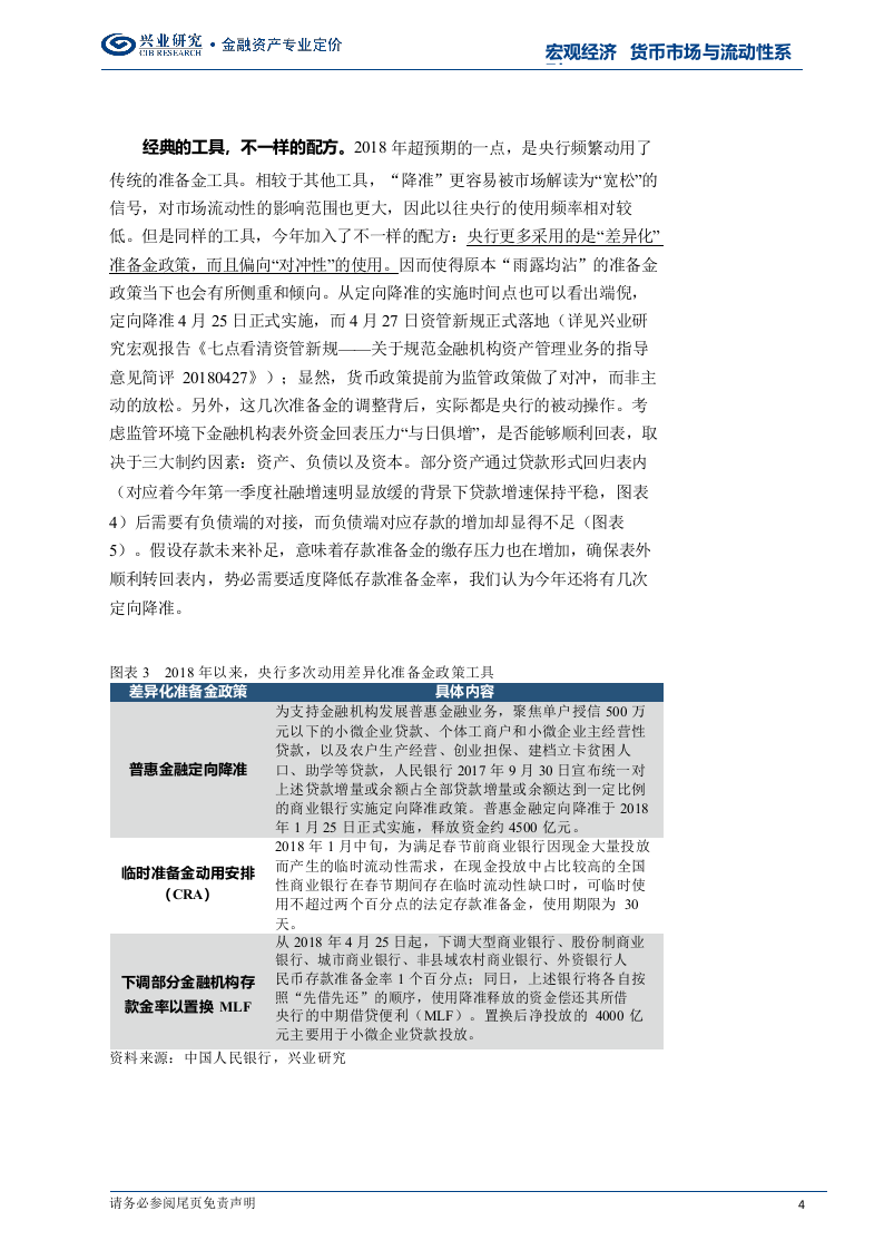 2018年5月货币市场与流动性前瞻：新格局：钱和钱不一样.docx 第4页
