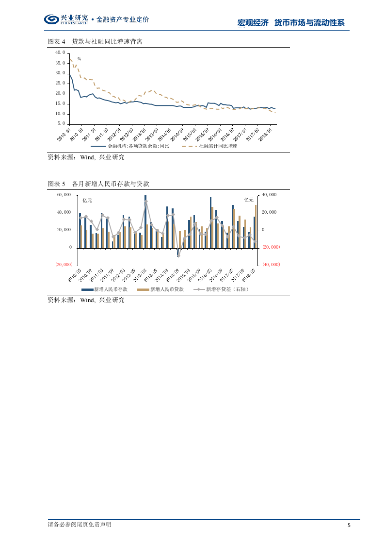 2018年5月货币市场与流动性前瞻：新格局：钱和钱不一样.docx 第5页