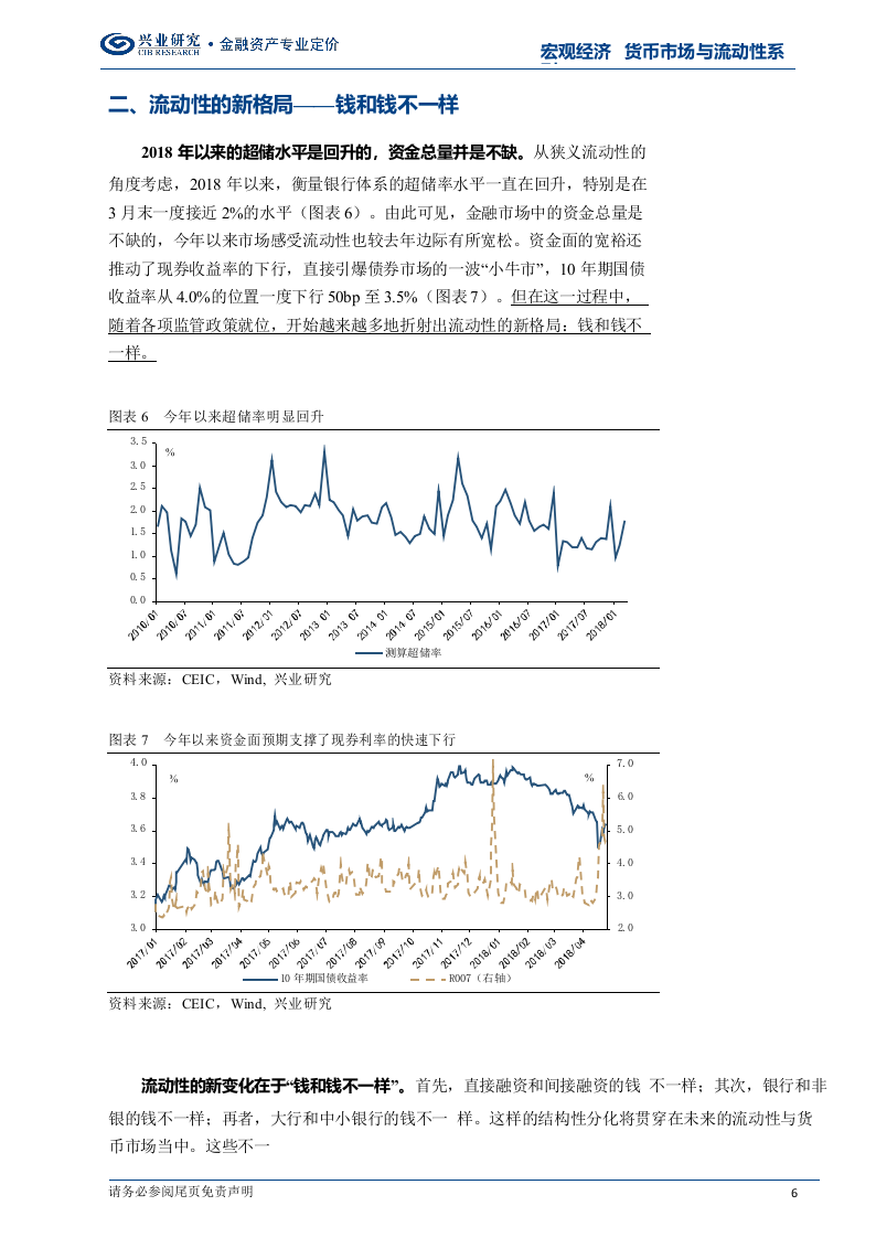 2018年5月货币市场与流动性前瞻：新格局：钱和钱不一样.docx 第6页