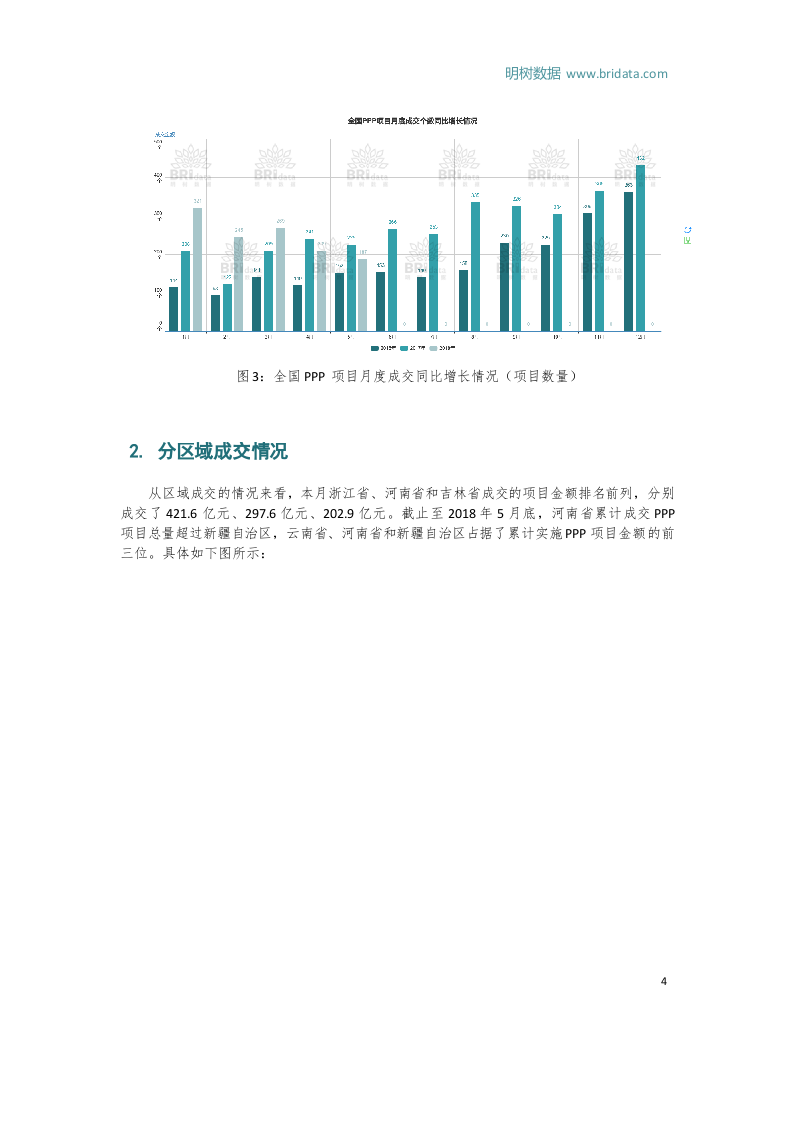 2018年5月全国PPP项目市场动态.docx 第4页