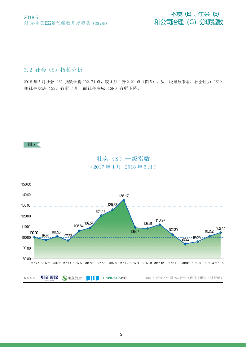 2018年5月ESG景气指数.docx 第6页