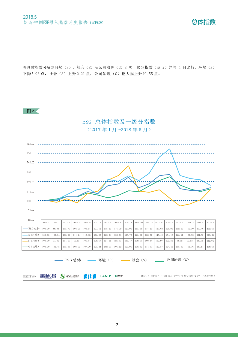 2018年5月ESG景气指数.docx 第3页