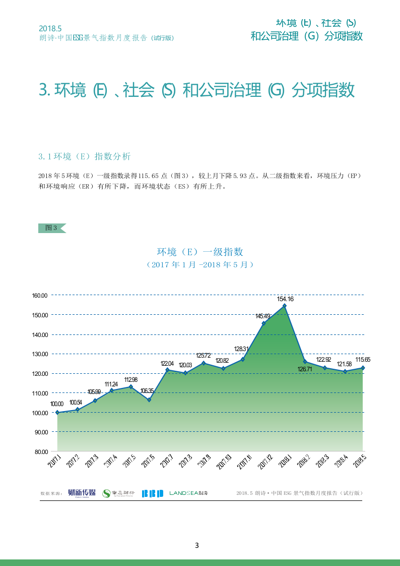 2018年5月ESG景气指数.docx 第4页