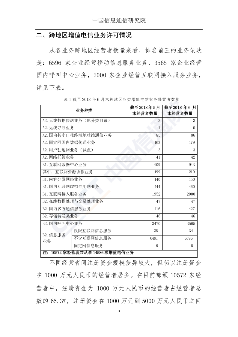 2018年6月国内增值电信业务许可情况分析报告.docx 第4页