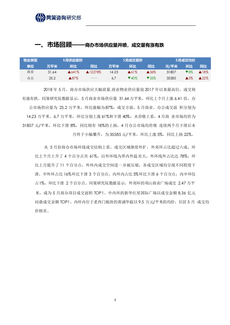 2018年6月上海商办市场报告.docx 第3页