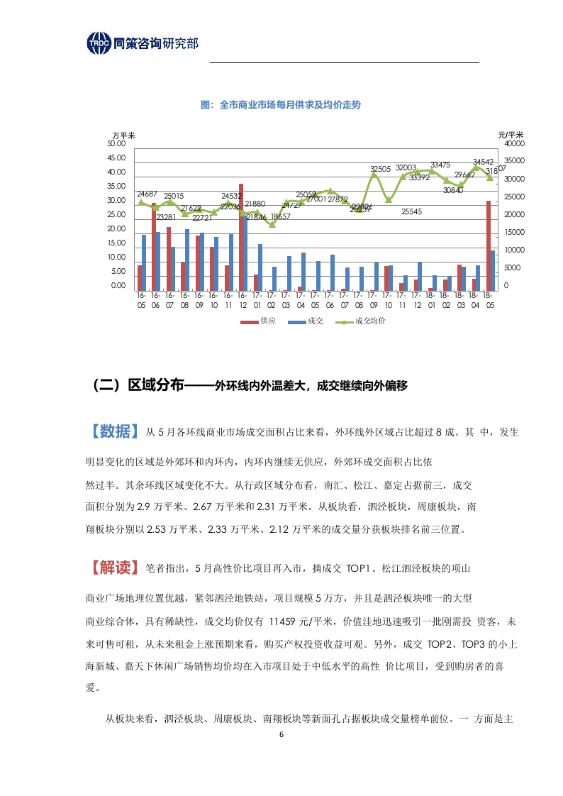 2018年6月上海商办市场报告.docx 第6页