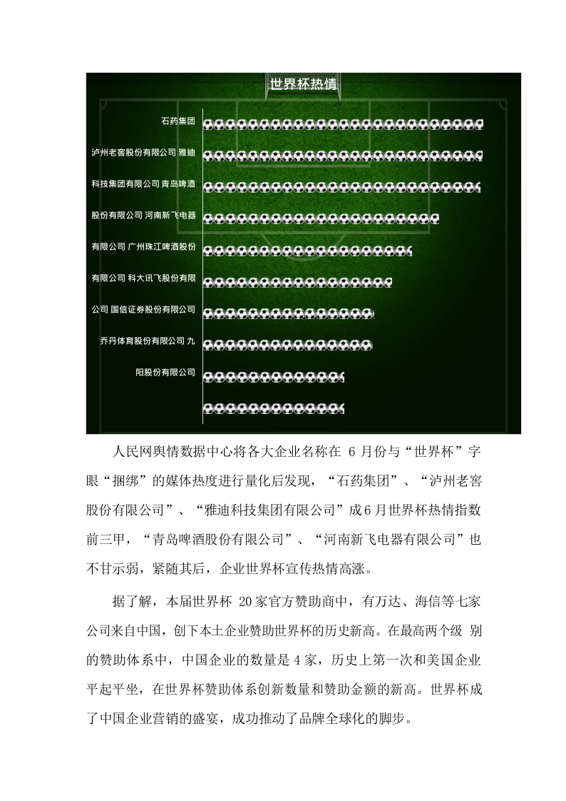 2018年6月中国企业品牌媒体影响力报告（上）.docx 第5页