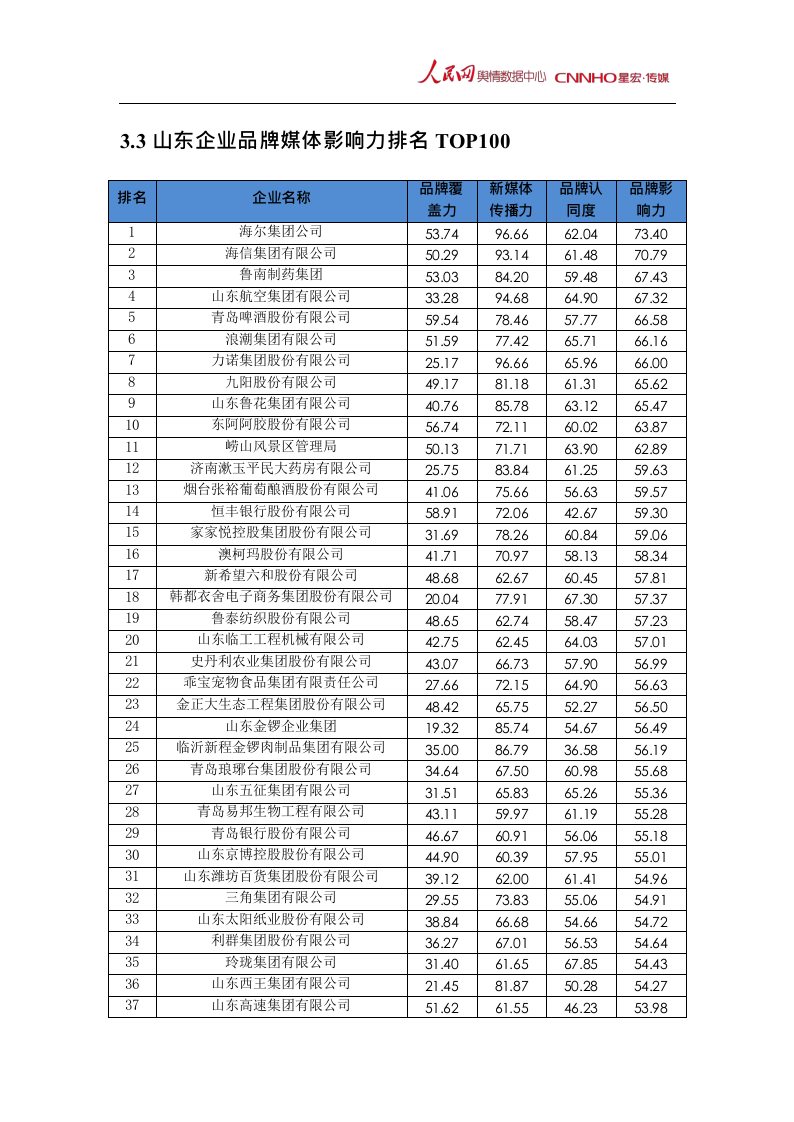 2018年6月中国企业品牌媒体影响力报告（下）.docx 第1页