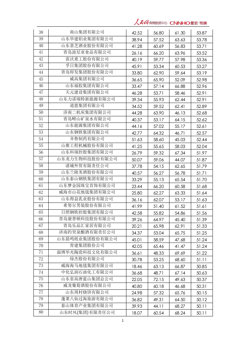 2018年6月中国企业品牌媒体影响力报告（下）.docx 第2页