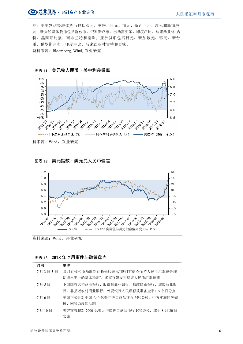 2018年8月人民币走势前瞻：高波动后进入冷静期(1).docx 第6页