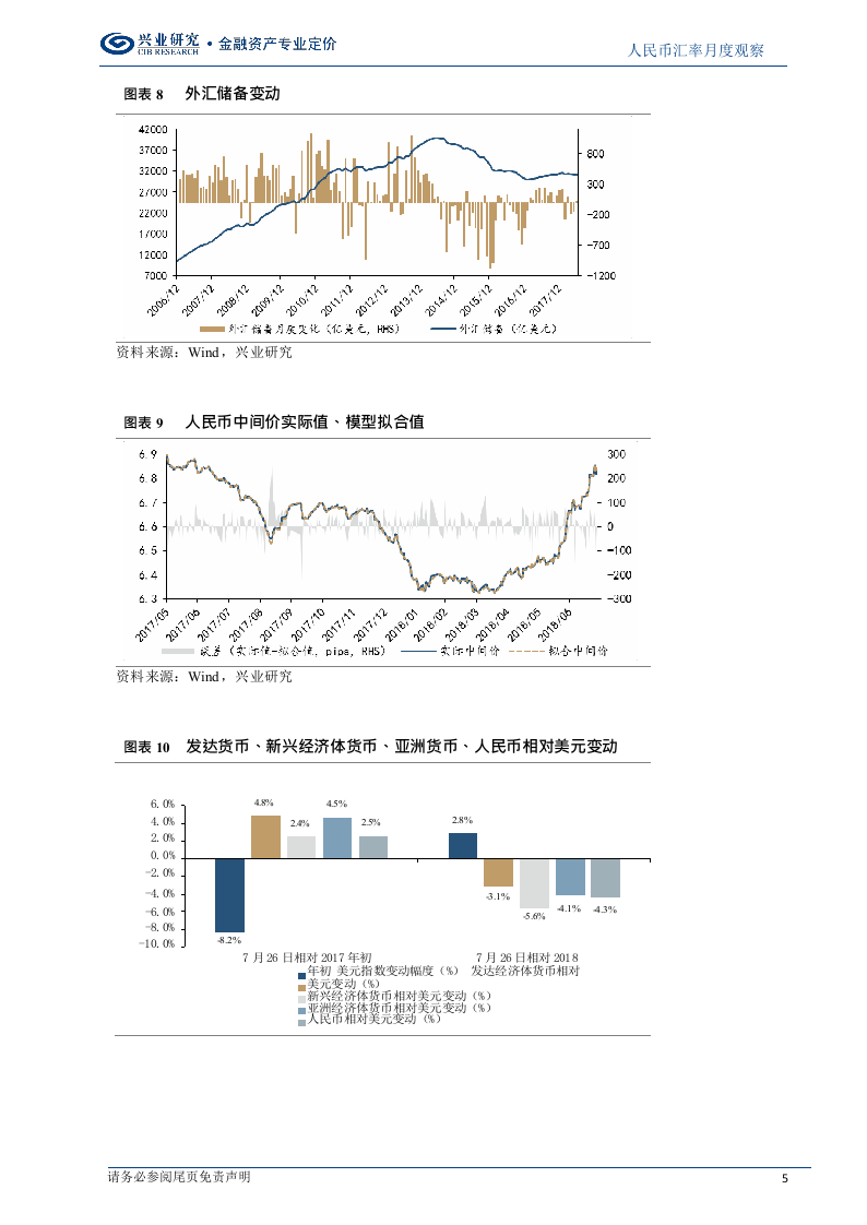 2018年8月人民币走势前瞻：高波动后进入冷静期(1).docx 第5页