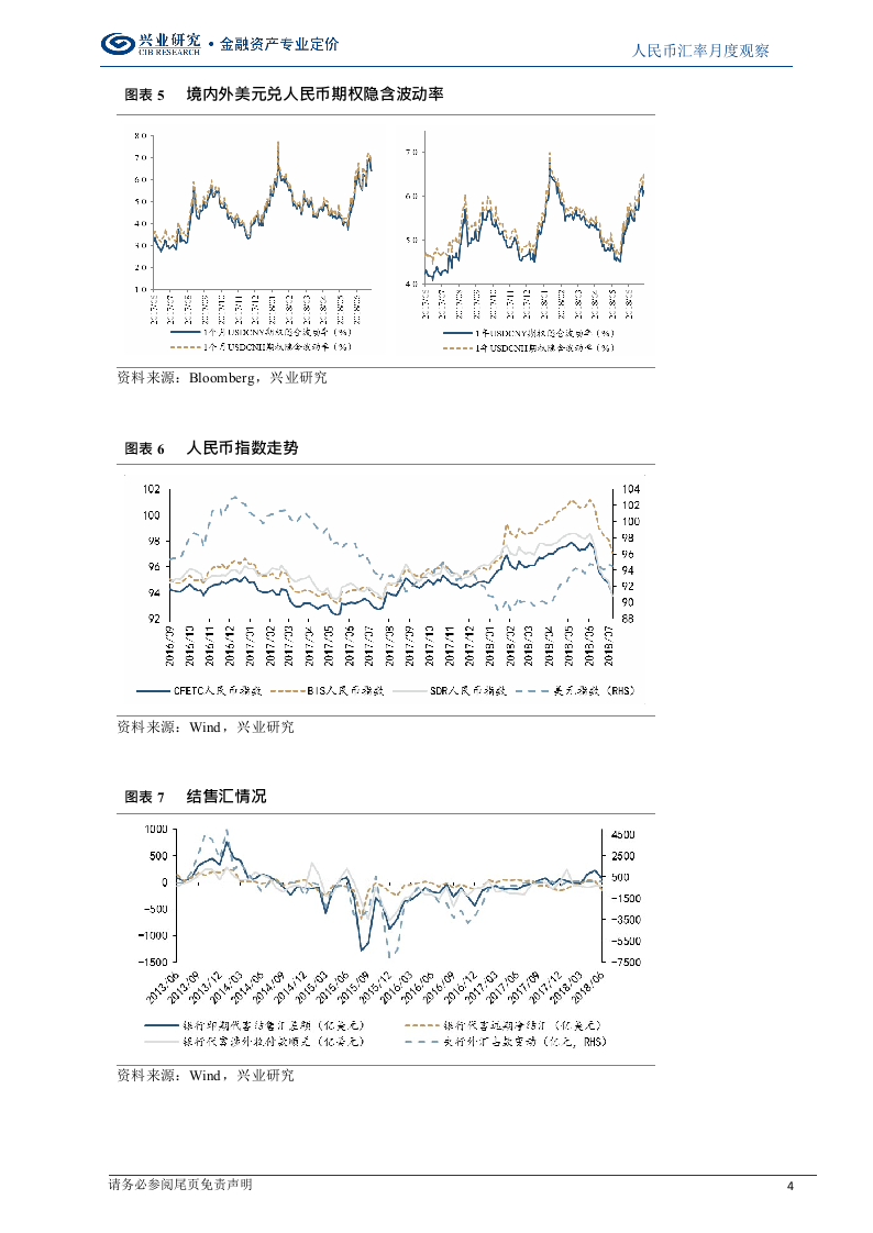 2018年8月人民币走势前瞻：高波动后进入冷静期(1).docx 第4页