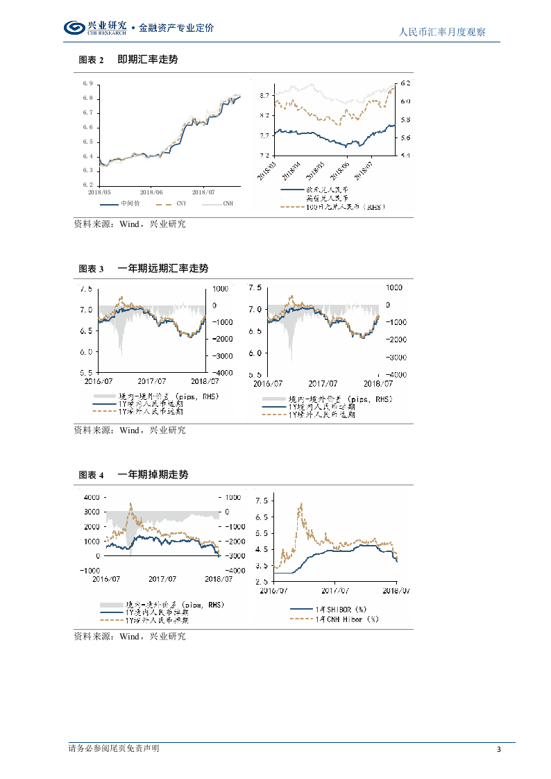 2018年8月人民币走势前瞻：高波动后进入冷静期(1).docx 第3页
