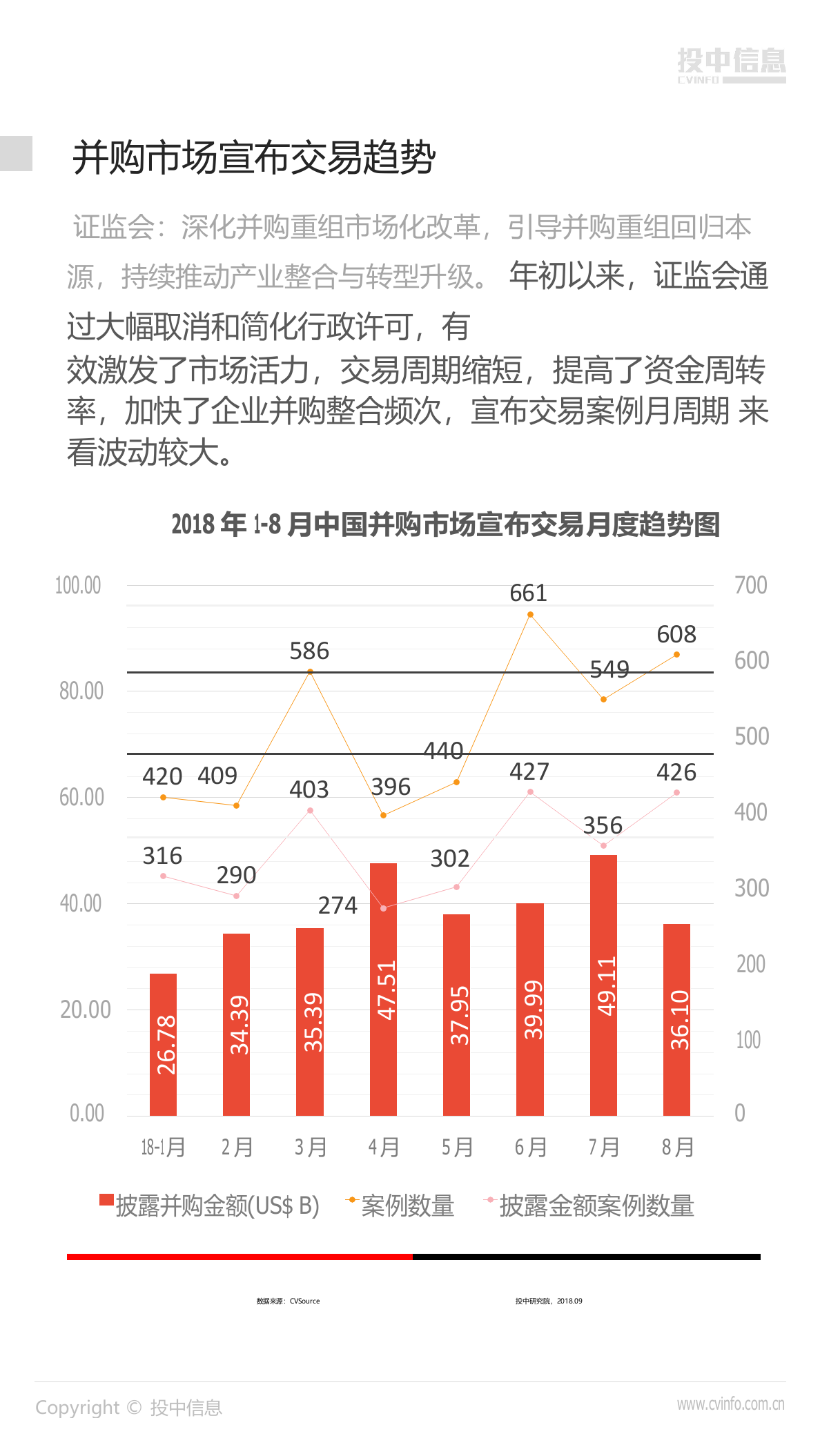 2018年8月中国企业 并购市场数据报告.docx 第4页