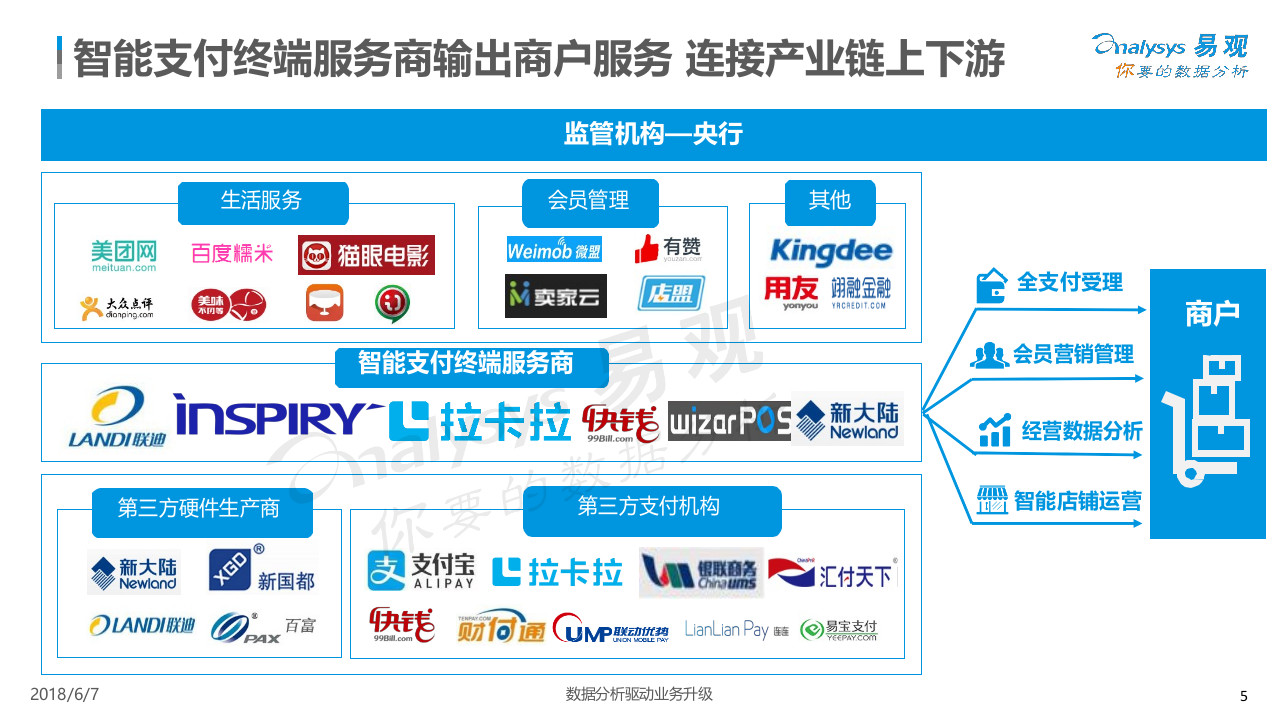 2018中国智能支付终端专题分析.docx 第5页