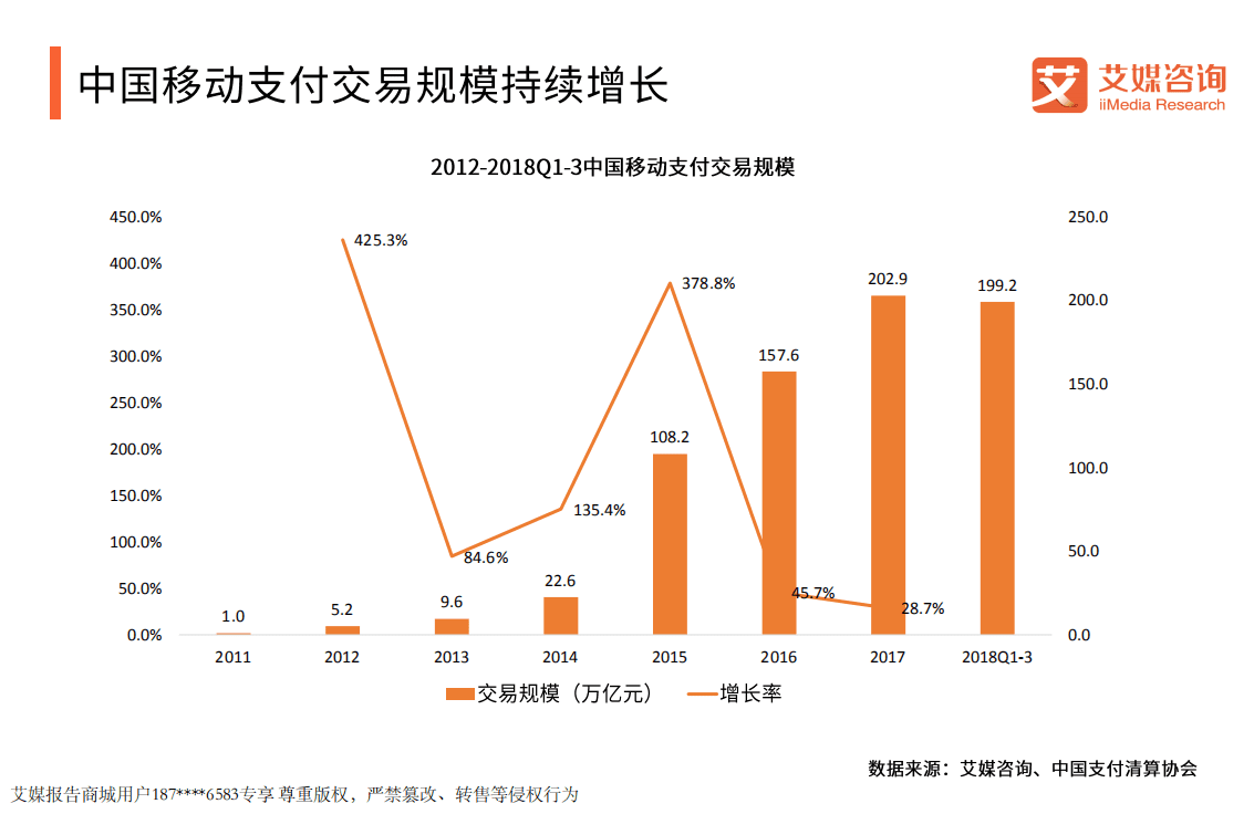 艾媒报告：2018-2019中国线下零售交易现金与网络支付行为状况调查.pdf 第5页