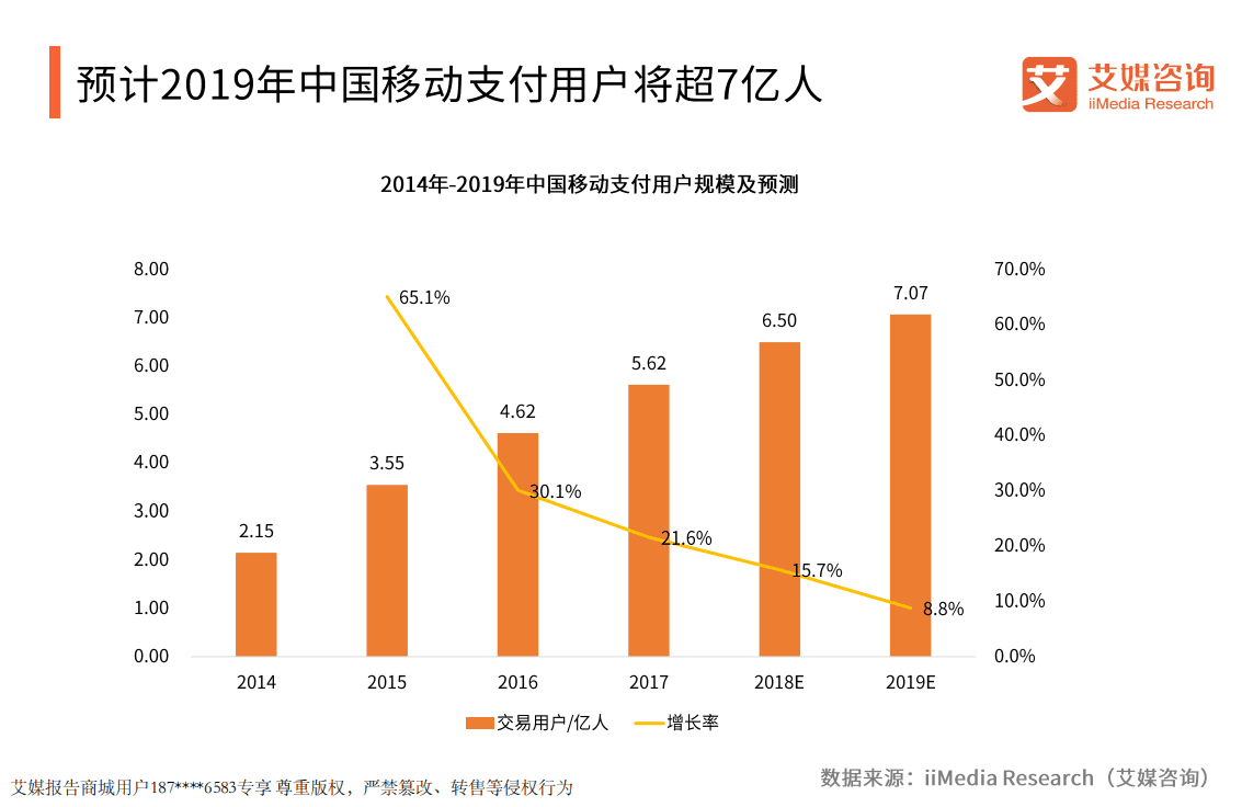 艾媒报告：2018-2019中国线下零售交易现金与网络支付行为状况调查.pdf 第4页