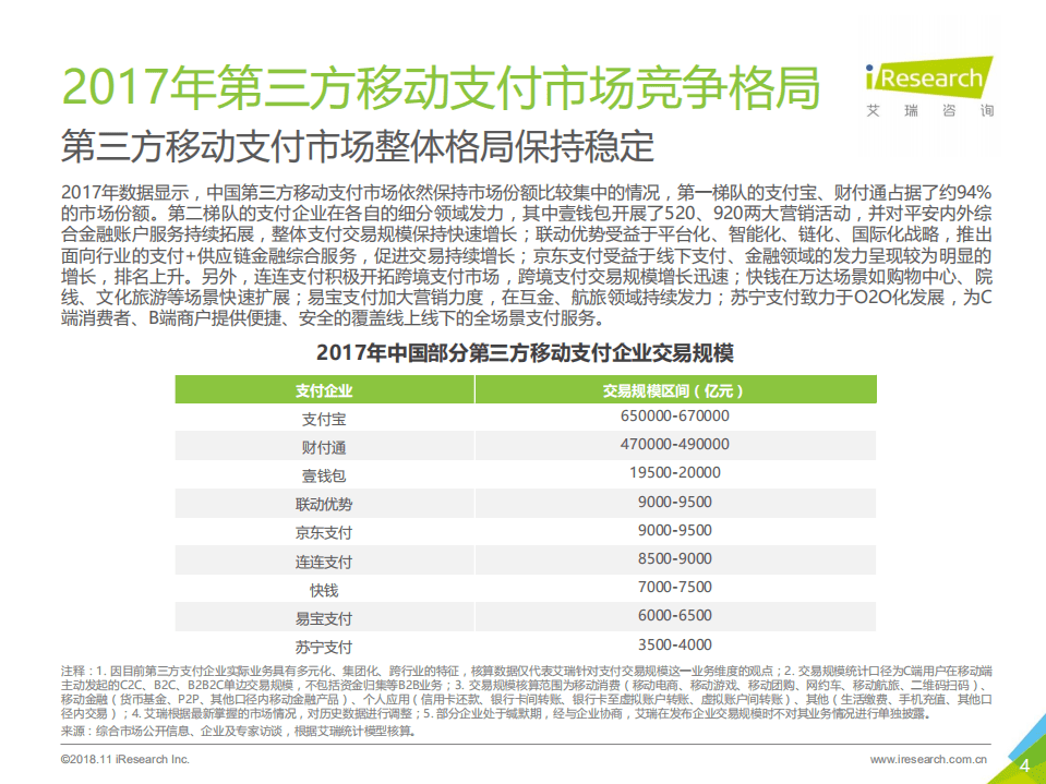 艾瑞：2017年中国第三方支付年度数据发布研究报告.pdf 第4页