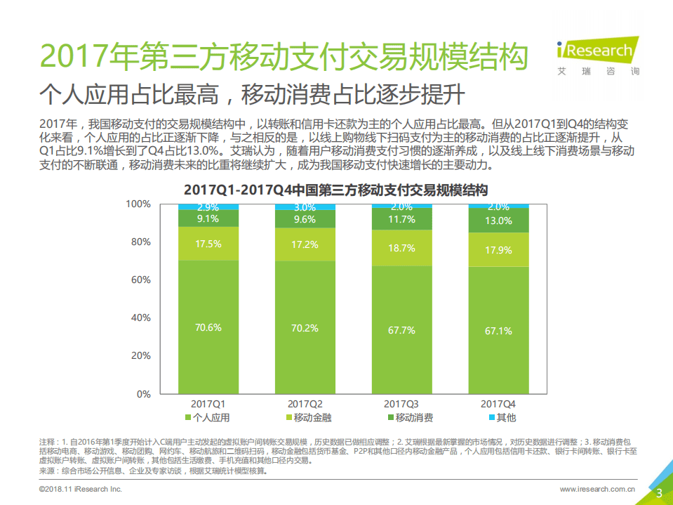 艾瑞：2017年中国第三方支付年度数据发布研究报告.pdf 第3页