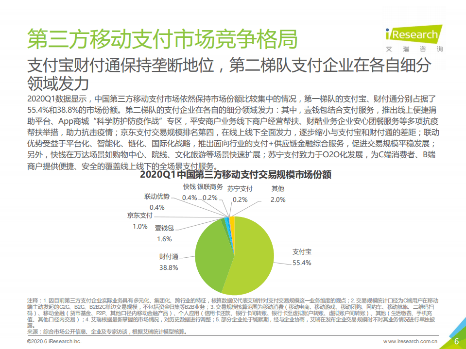 艾瑞：2020Q1&2020Q2e中国第三方支付市场数据发布报告.pdf 第6页