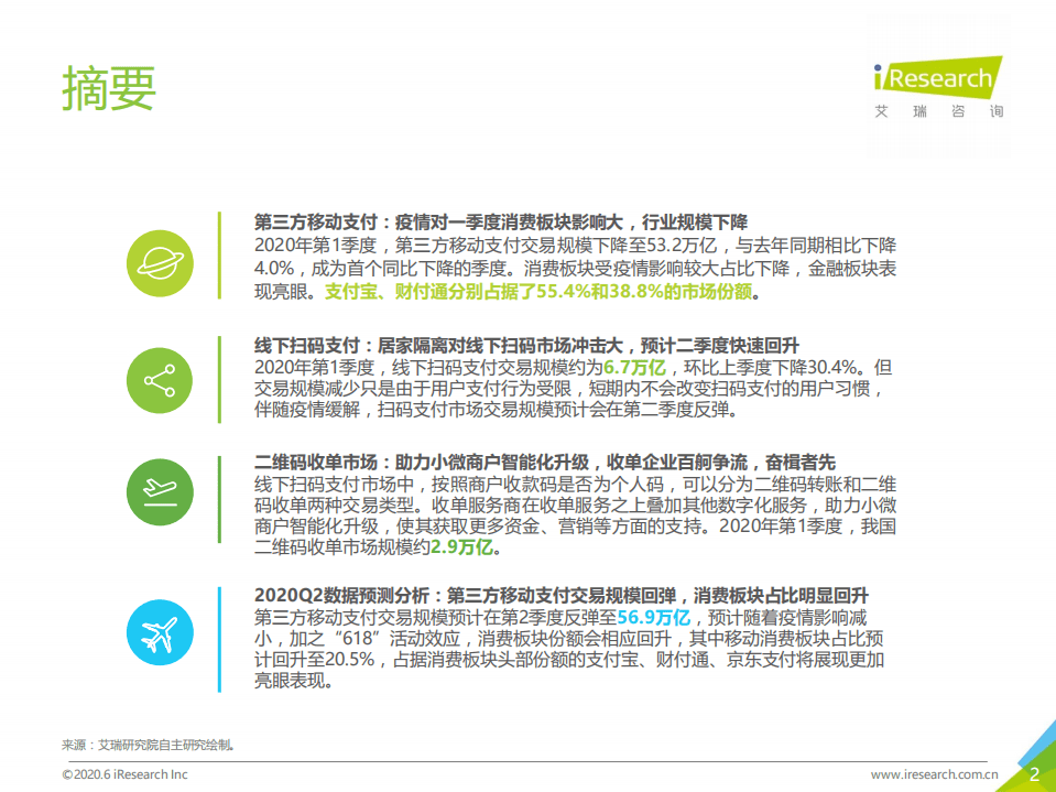 艾瑞：2020Q1&2020Q2e中国第三方支付市场数据发布报告.pdf 第2页