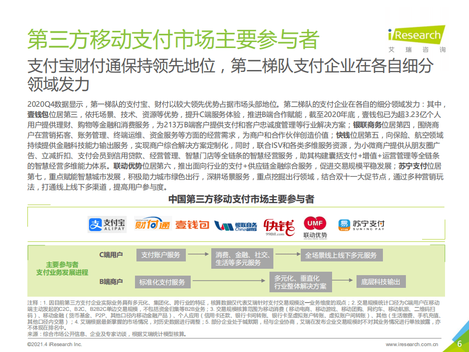 艾瑞咨询：2020Q4中国第三方支付季度数据发布报告.pdf 第6页