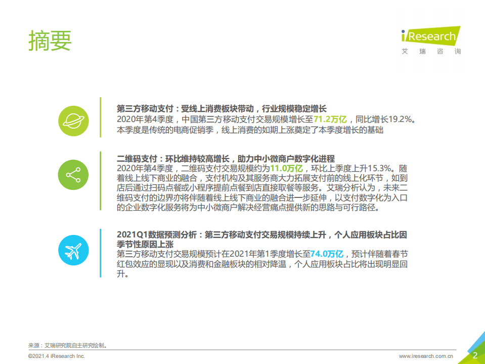 艾瑞咨询：2020Q4中国第三方支付季度数据发布报告.pdf 第2页