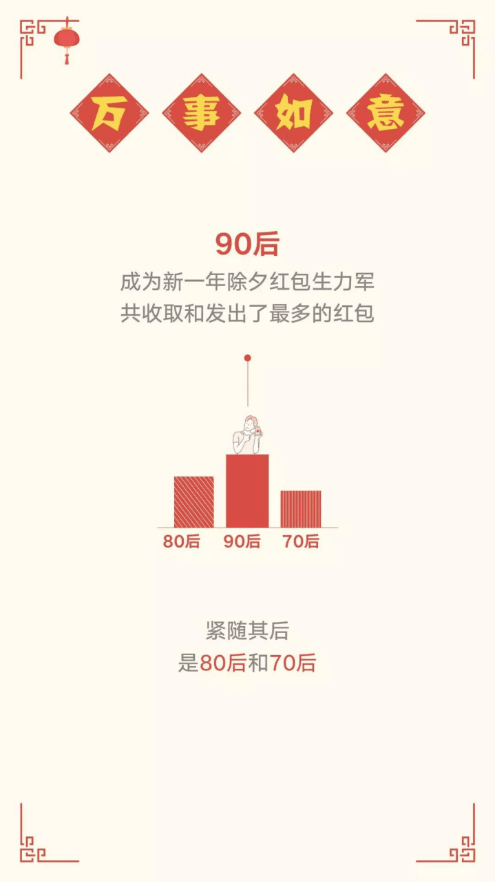 微信支付：微信除夕数据报告.pdf 第3页