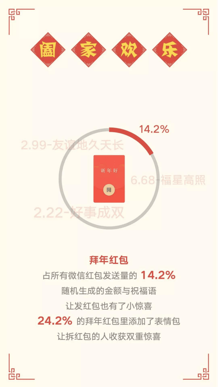微信支付：微信除夕数据报告.pdf 第5页
