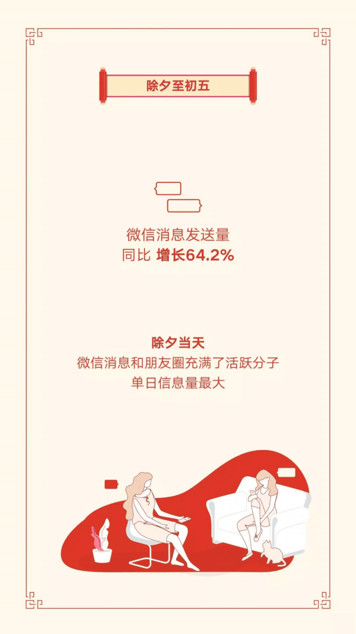 微信支付：微信2019春节数据报告.pdf 第3页