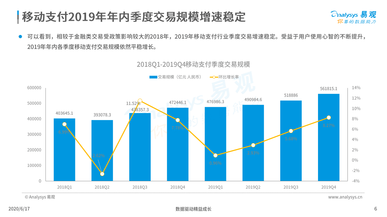 易观分析：第三方支付市场数字化发展专题分析.pdf 第6页