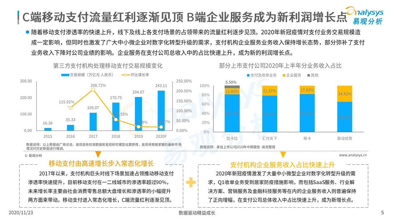 易观分析：中国产业支付数字化企业服务分析2020.pdf 第5页
