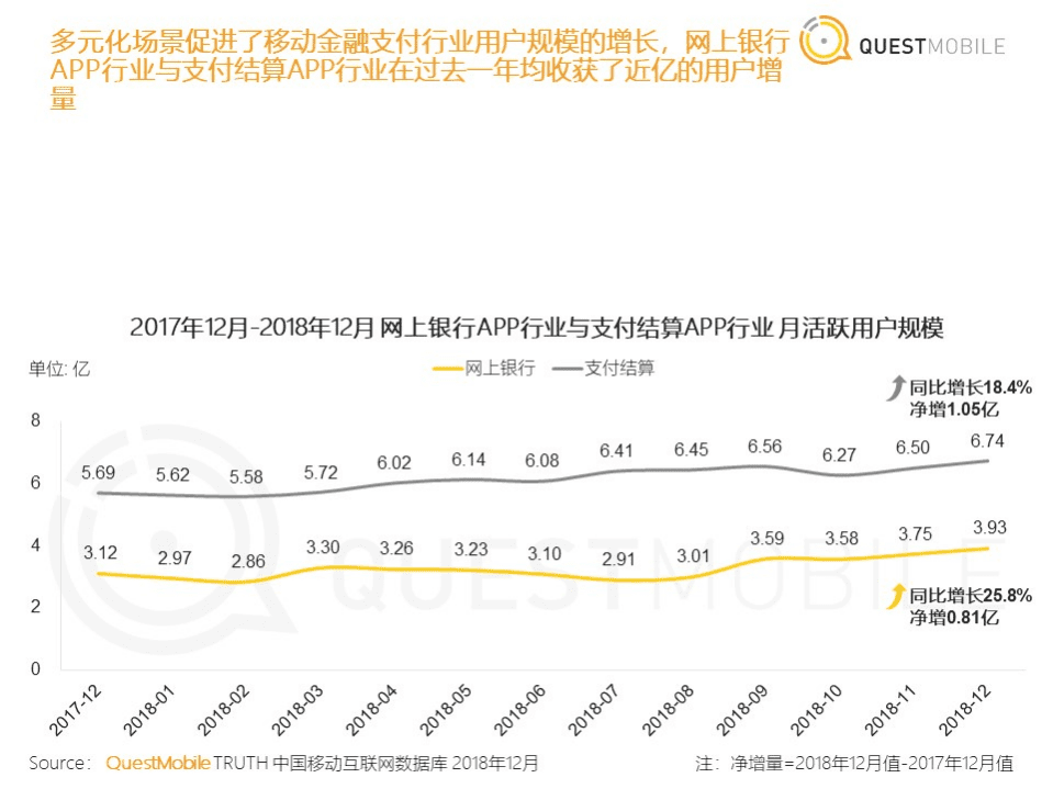 QuestMobile：金融支付报告：2019，支付战火重燃？.pdf 第5页