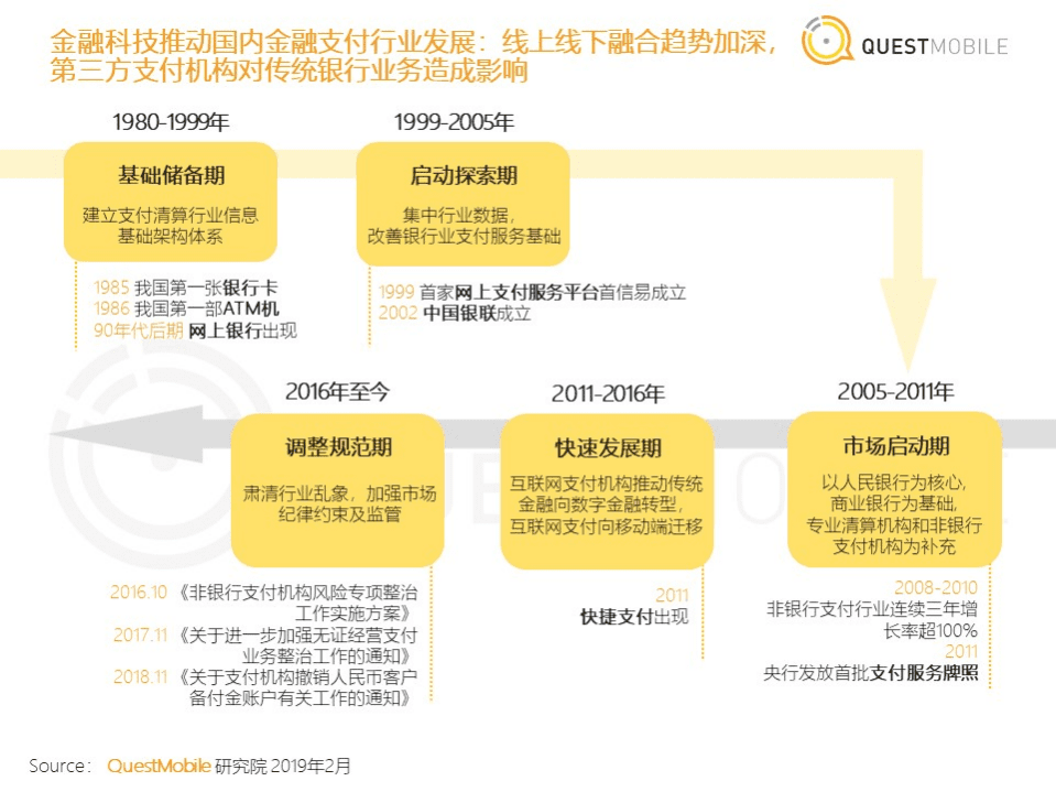 QuestMobile：金融支付报告：2019，支付战火重燃？.pdf 第3页