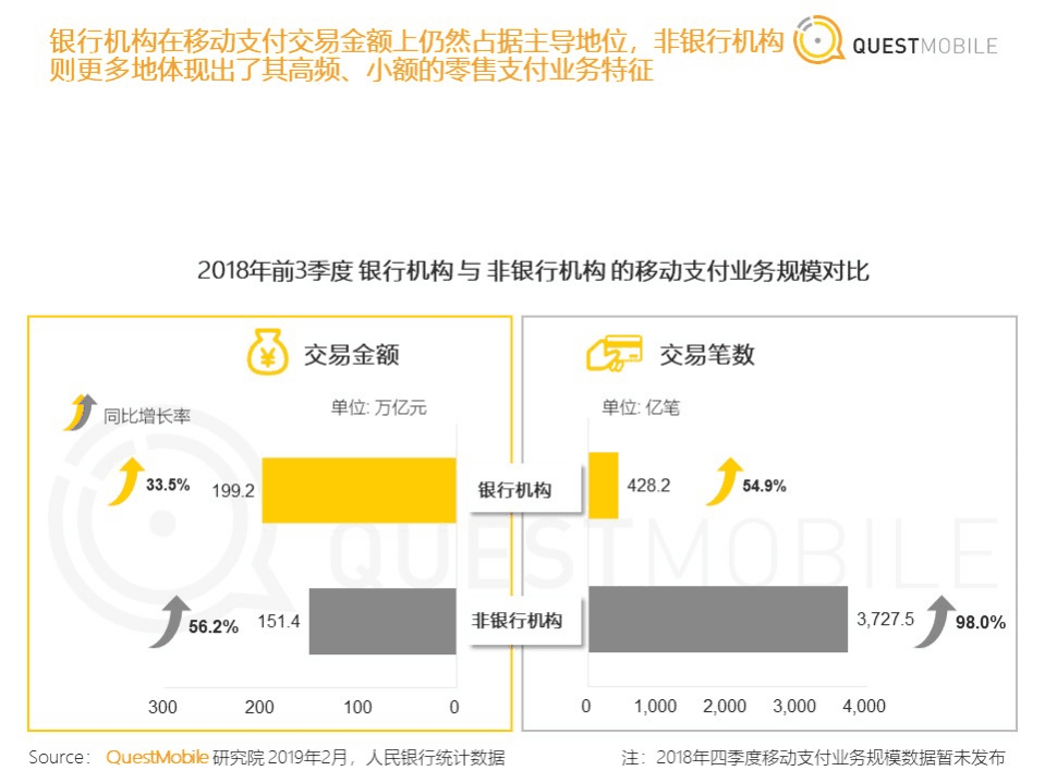 QuestMobile：金融支付报告：2019，支付战火重燃？.pdf 第6页