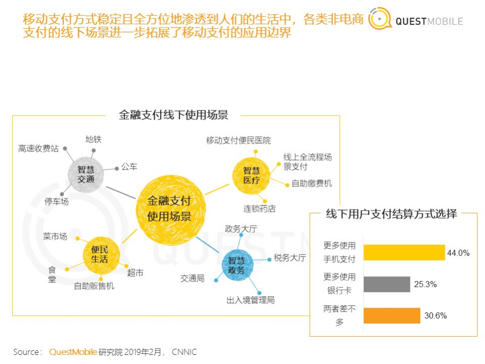 QuestMobile：金融支付报告：2019，支付战火重燃？.pdf 第4页