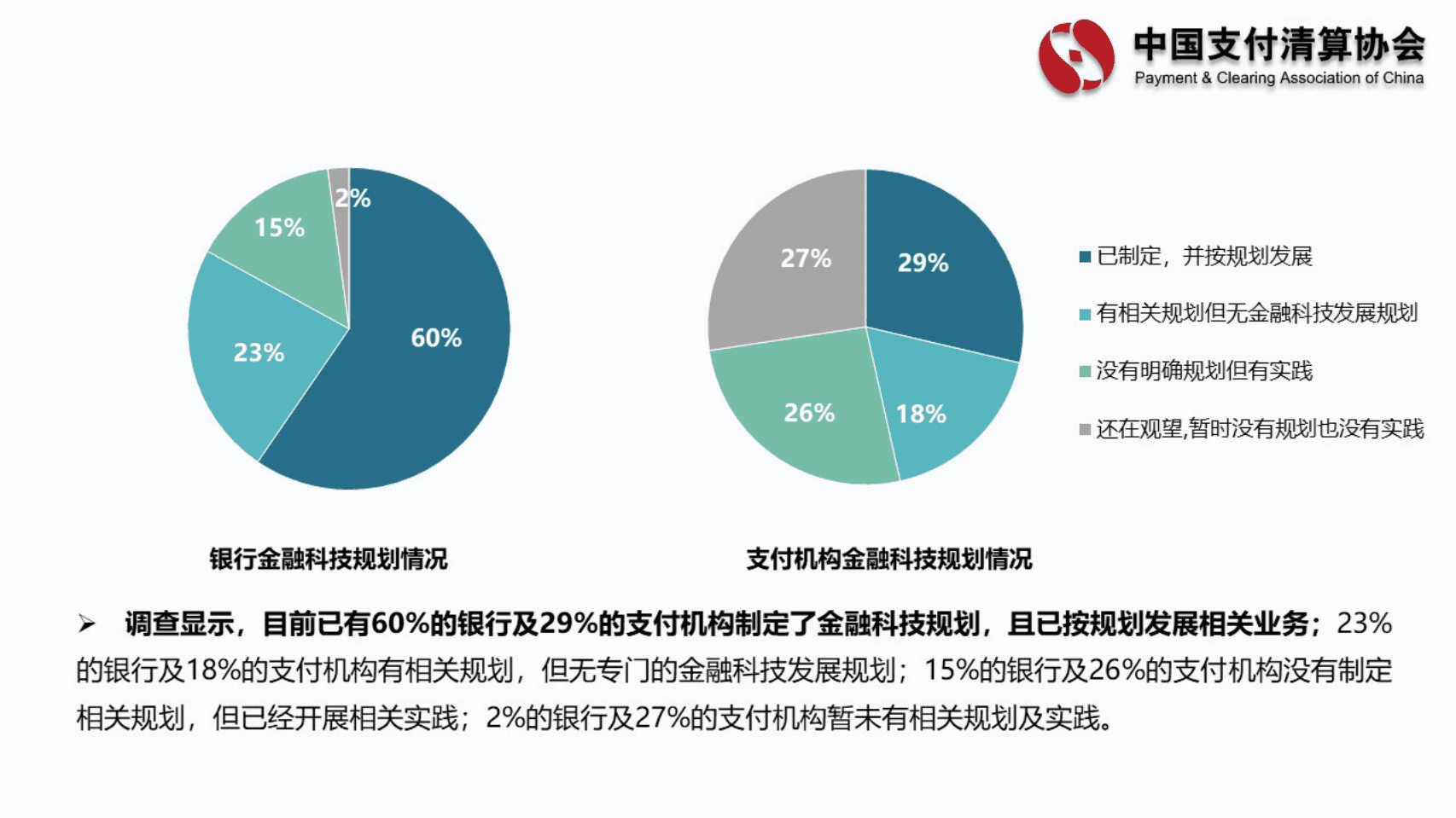 中国支付清算协会：商业银行及非银行支付机构金融科技业务发展情况调查报告.pdf 第4页
